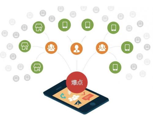 永新为什么越来越多的企业通过软文营销来引流